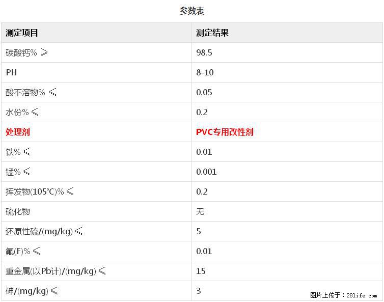 【桂林三鑫新型材料】PVC管材专用复合钙 超细改性碳酸钙 - 新手上路 - 洛阳生活社区 - 洛阳28生活网 luoyang.28life.com