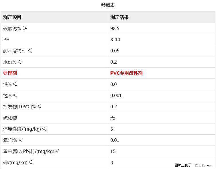 【桂林三鑫新型材料】电线电缆专用复合钙 超细改性碳酸钙 - 其他广告 - 广告专区 - 洛阳分类信息 - 洛阳28生活网 luoyang.28life.com