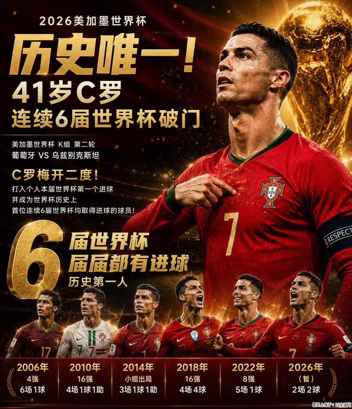 2026美加墨世界杯 历史唯一！41岁C罗 连续6届世界杯破门 - 运动休闲 - 洛阳生活社区 - 洛阳28生活网 luoyang.28life.com