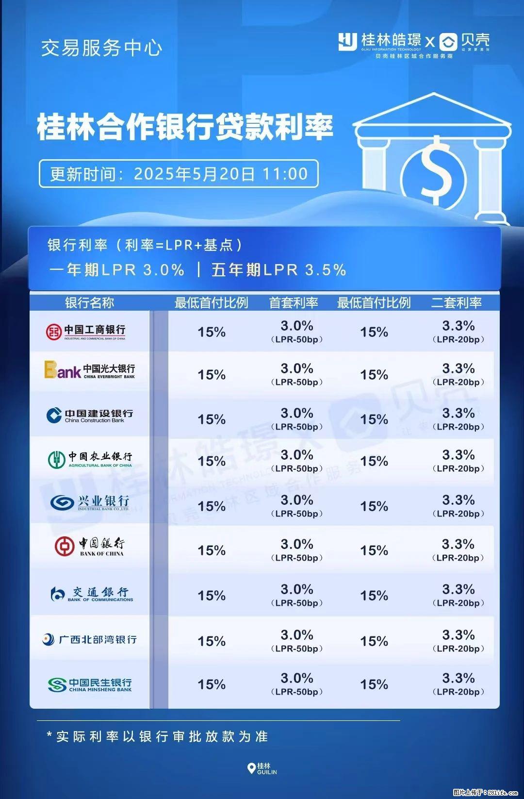 重磅！降息！桂林房贷利率3.0% - 洛阳生活资讯 - 洛阳28生活网 luoyang.28life.com